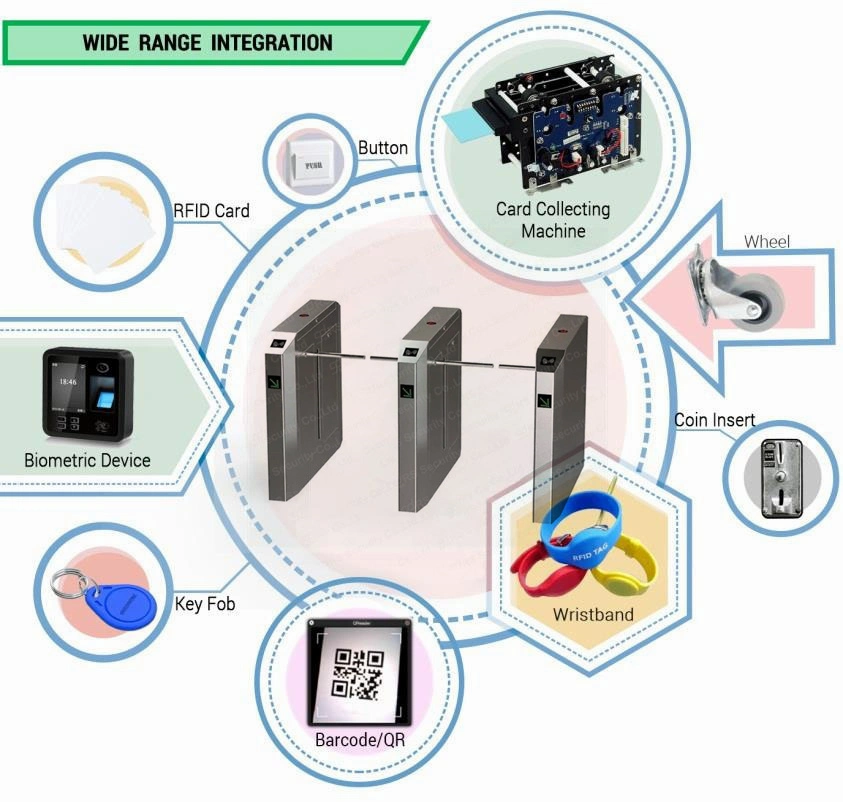 Durable Tested 2 Doors Barcode Scanner Optical Turnstiles Production Schools Drop Arm Doors Turnstiles