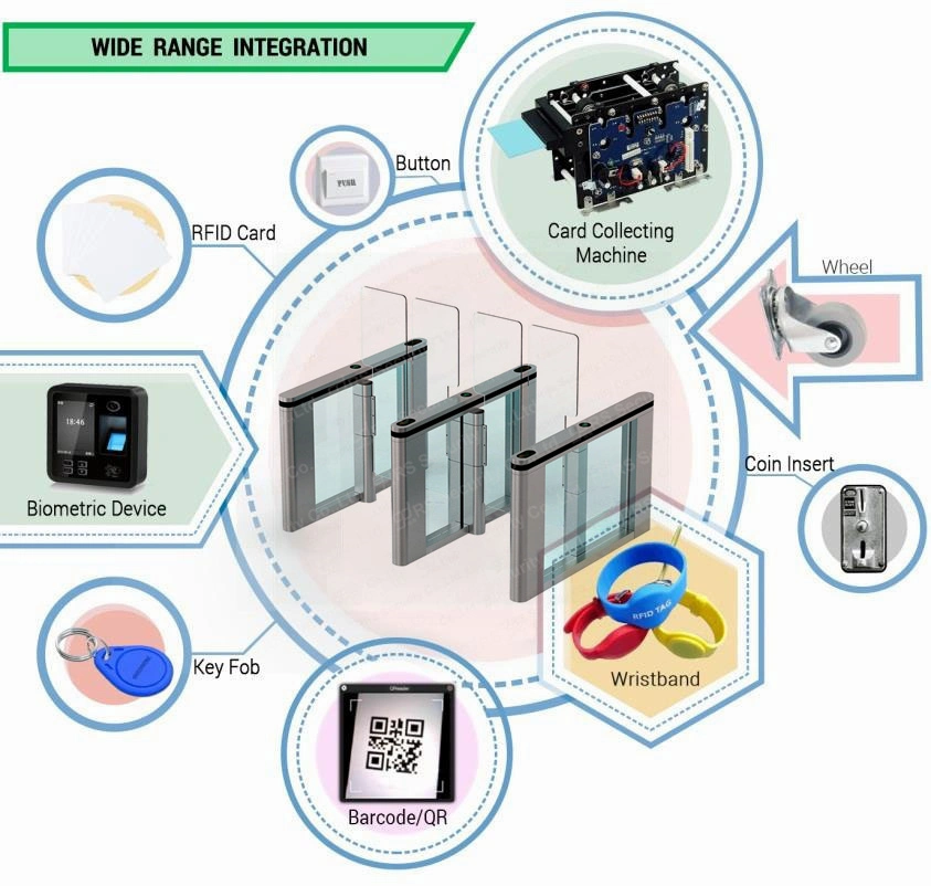 201 304 316 Stainless Steel Metro Hall Swipe Card Speedlane Turnstile NFC DC Brushless Slim Barriers