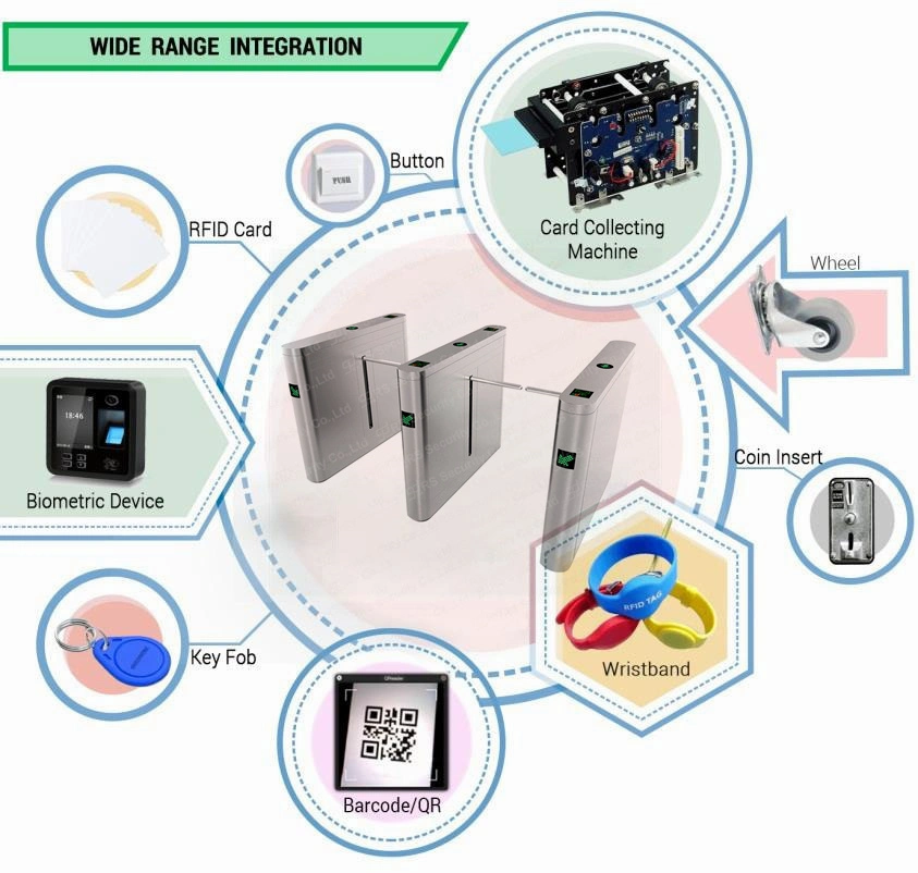 Accepted Customized Scientific Card Collector Optical Turnstile Terminal Edifice Drop Arm Door Turnstile