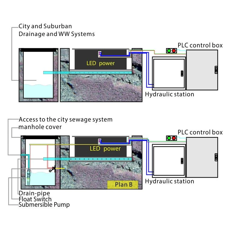 Traffic Controlled Hydraulic Road Blocker for High Security Parking Blockers