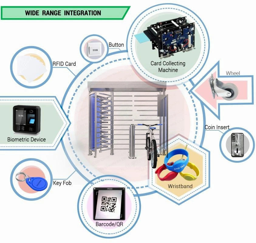 Ticket Disabled Passage Adjustable Lane Width Rotating Barriers Panel Full Height Gate Turnstile