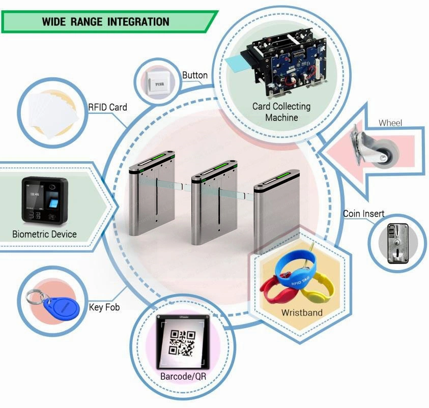 Wholesale Effective Qr Code Scan Optical Turnstile Repair Hotels Drop Arm Door Barriers