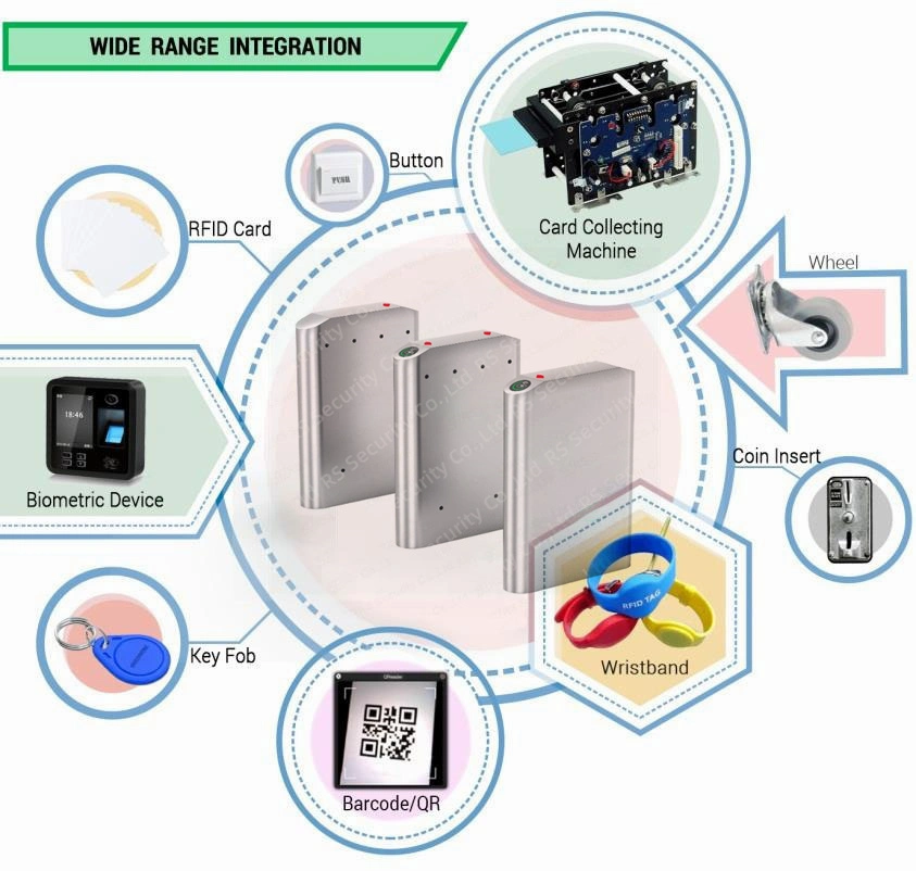 Electronic Electronic Swiping Card Optical Barrier Wheels Market Drop Arm Turnstiles Gates