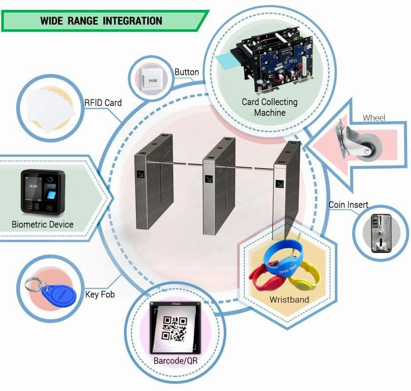 Newest Auto Smart Card Optical Barriers Brand Areas Drop Arm Turnstile Gate