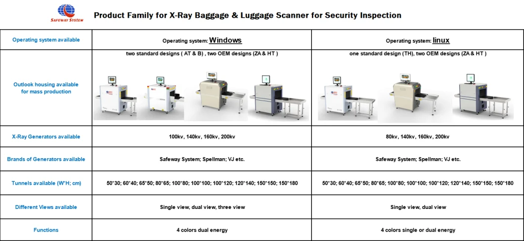 6550 Airport Cabin Security X-ray Baggage Scanner for Luggage and Parcel Scanning and Screening with CE, FDA Approved Direct Wholesale Price From China